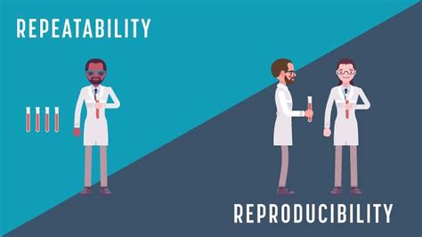 repeatability and reproducibility example.